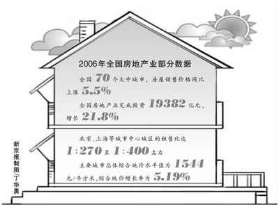 2024年展望 理性回歸，中國房價漲幅或趨穩于5%以下，房地產投資迎來新格局