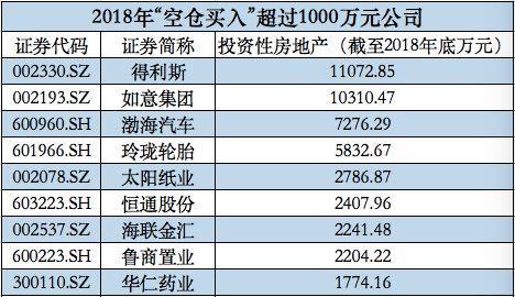 晨鳴紙業擬物業資產融資42億元，162億投資性房地產背后魯股盤點
