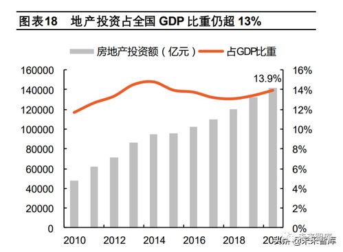 破困局，望新機 2022年房地產行業投資策略報告