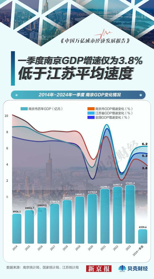 新京報 好新聞無止境，投資房地產業的理性與未來