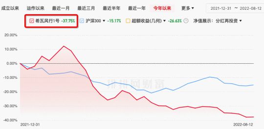 房地產業風險傳導 徐翔舊將隕落物業股，百億私募黯然折戟
