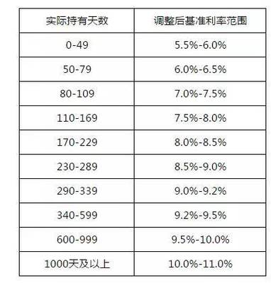 草根投資23億融資刷新行業記錄，瞄準農村金融萬億藍海