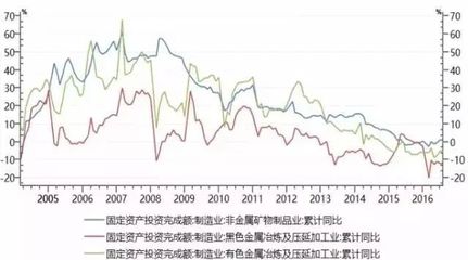 中國宏觀經濟分析框架