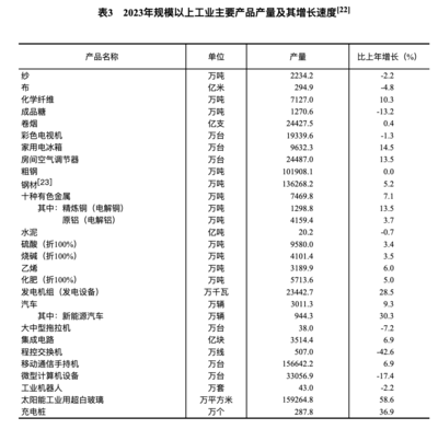 2023年中國經(jīng)濟穩(wěn)健增長5.2% 管材行業(yè)迎來新機遇與挑戰(zhàn)