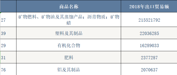 揭秘 富得流油的沙特阿拉伯，為何大量進口礦產(chǎn)與化工品？