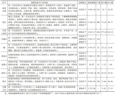 新石器時代 十大非金屬礦產(chǎn)資源的璀璨崛起